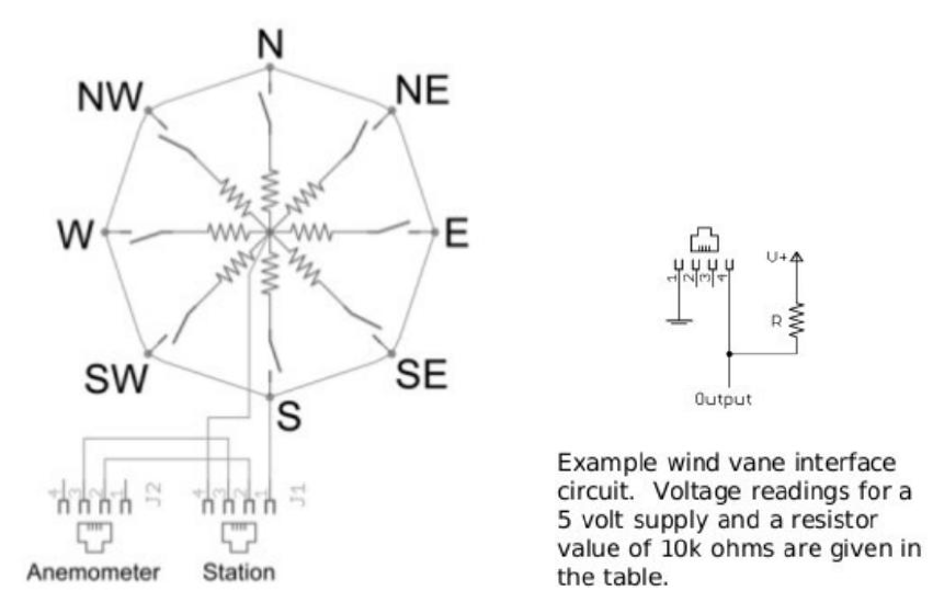 ../_images/P002_DS-15901_wind_vane_schematics.png
