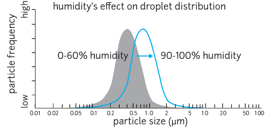 ../_images/P053_effect_humidity_measurement.png