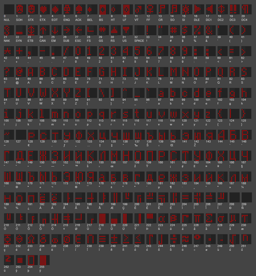 ../_images/P104_Font_Cyrillic-ext.png
