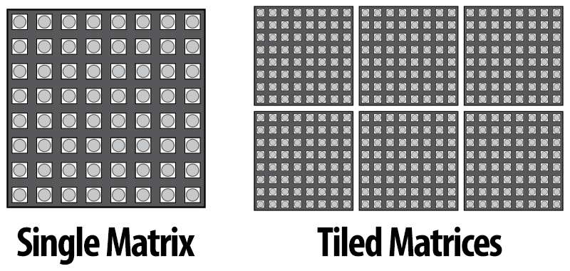 Leds single versus tiled