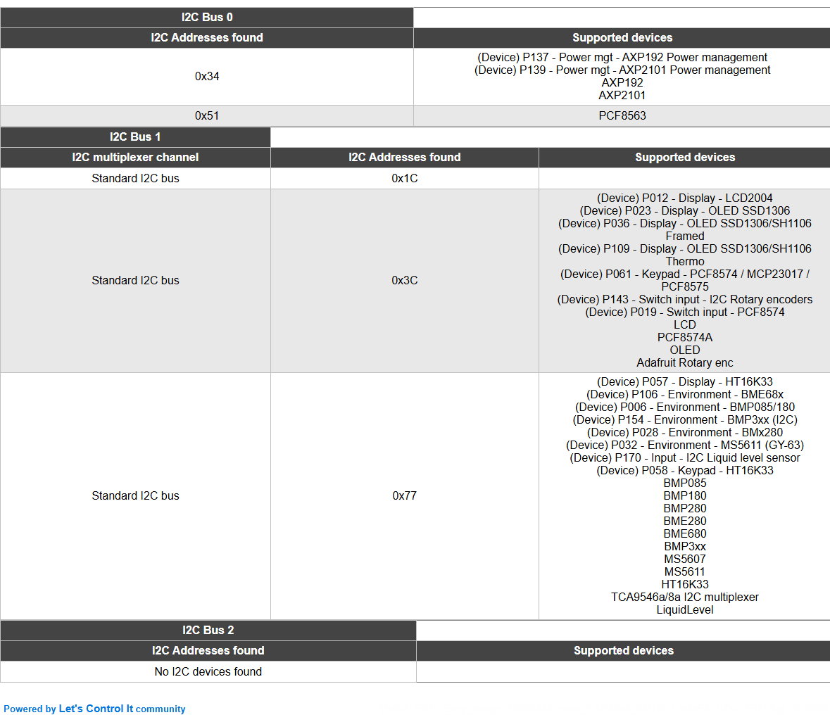 ../_images/Tools_I2Cscan_multipleBuses.png